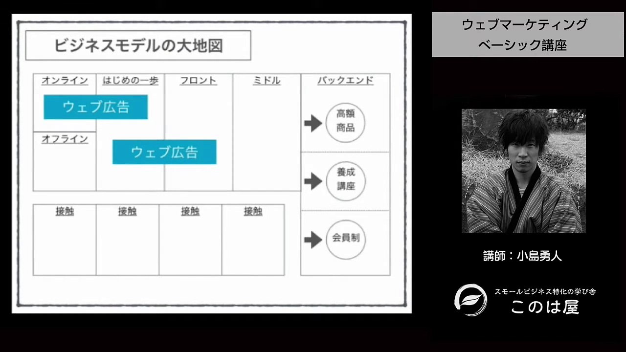 13. ウェブ広告3つの種類   基本の仕組みや費用対効果【13】