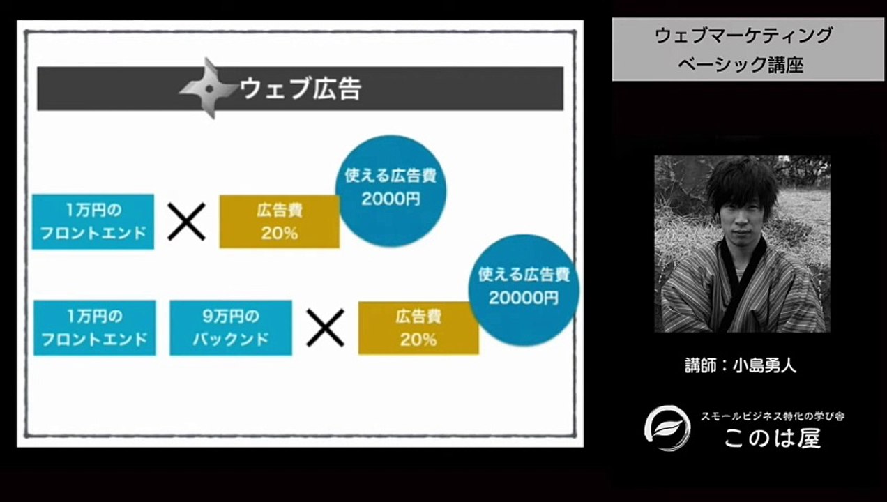 14. ネット広告3つの基本ポイント   LTV Facebook広告 リマーケティング【14】