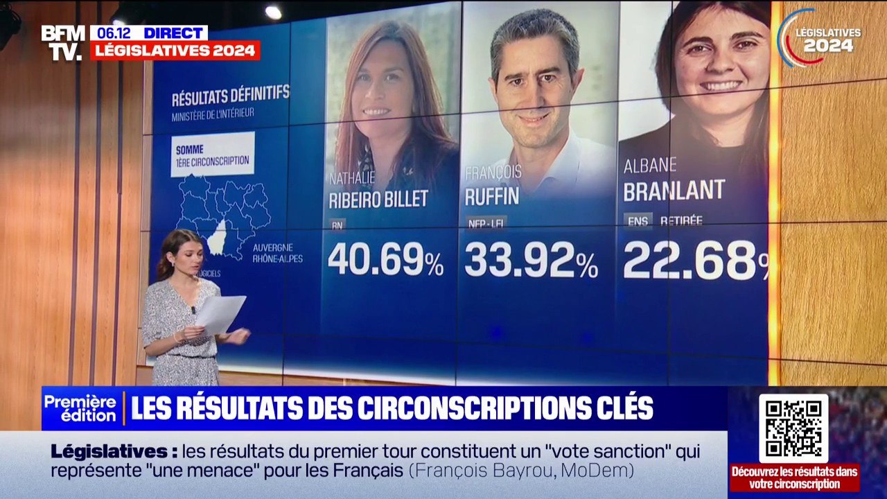 Législatives: les résultats du premier tour dans des circonscriptions clés