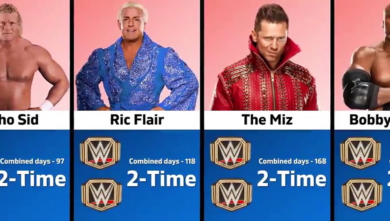 Every WWE Champion ( Ranked By Number Of Reigns )