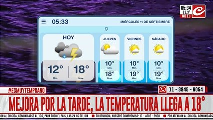 Miércoles con tormentas, chaparrones y viento en la ciudad