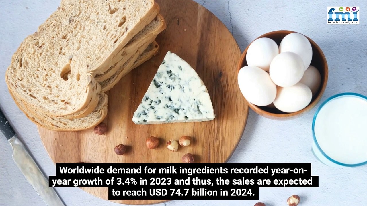 Milk Ingredients Market Research: An In-Depth Analysis of Market Drivers and Challenges