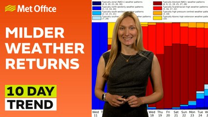 11/09/2024– High pressure next week – Met Office weather forecast UK
