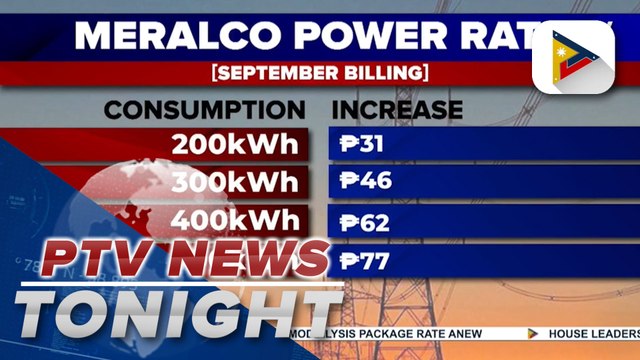 Meralco announces power rate hike this month