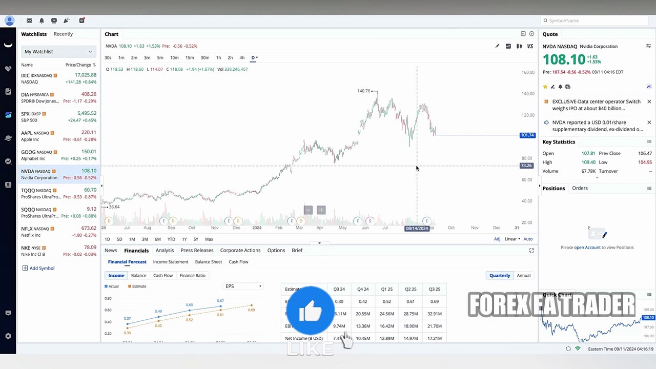 Can You Day Trade On Robinhood | Can I Day Trade On Robinhood