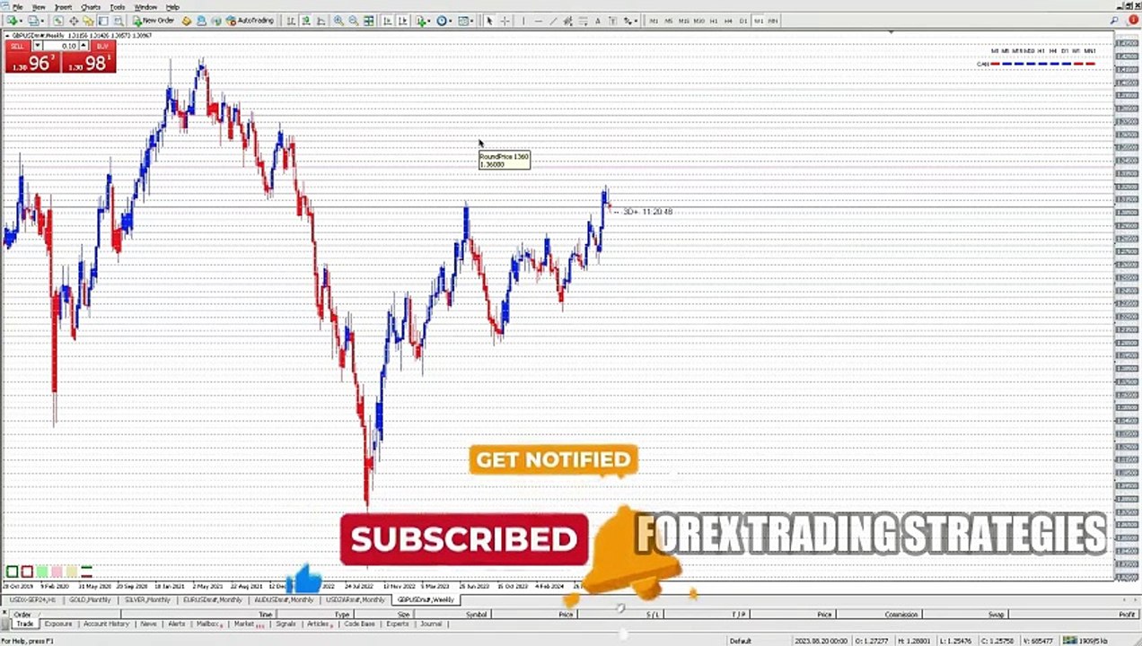 How To Start Day Trading With Little Money