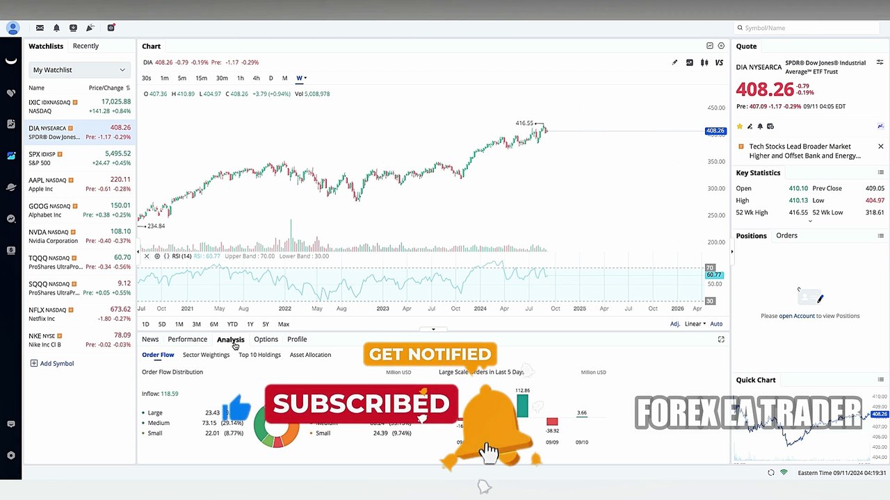 Can You Day Trade On E-Trade | Can I Day Trade On E-Trade