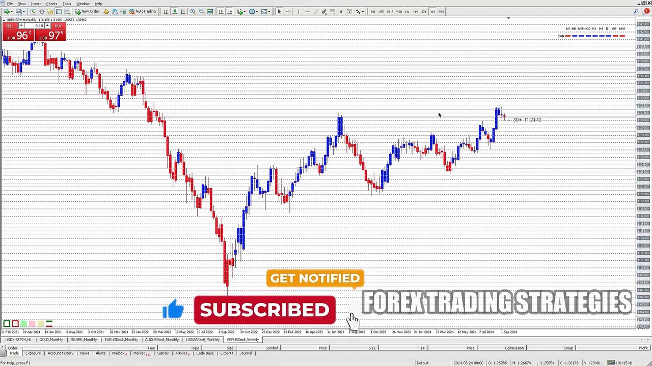 Can I Do Forex Trading Without A Broker
