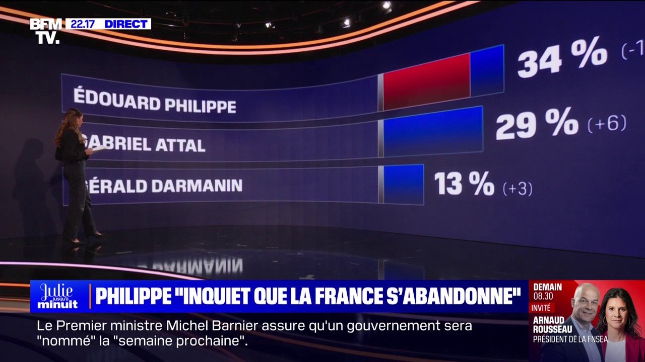 LES ÉCLAIREURS - Édouard Philippe, meilleur successeur d'Emmanuel Macron dans son camp?