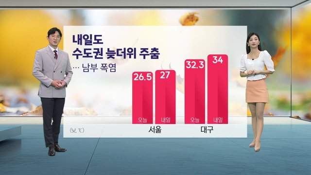 [날씨] 내일도 수도권 늦더위 주춤...남부 폭염 / YTN