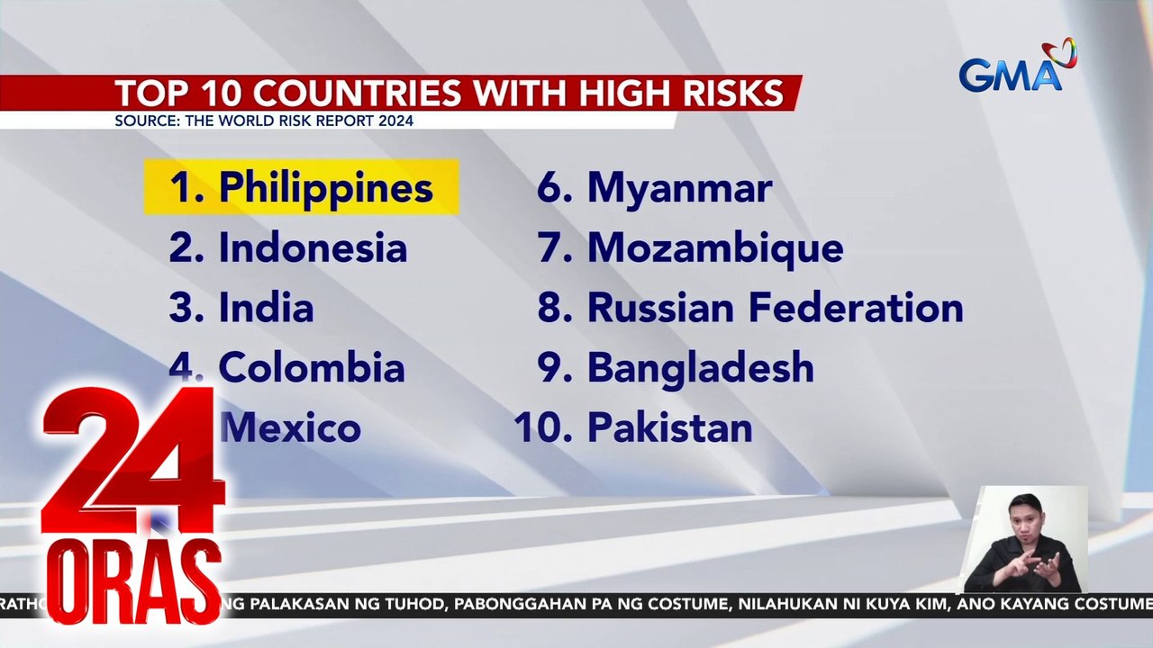 Pilipinas, bansang may pinakamataas na panganib sa mga kalamidad at ibang peligro | 24 Oras