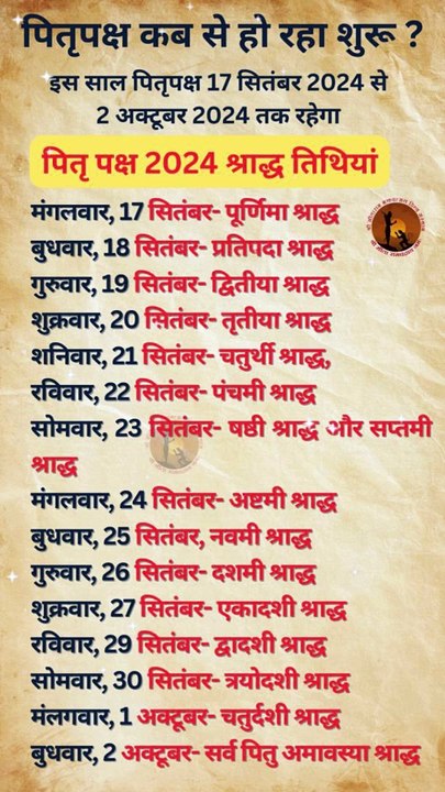 जानिए पितृपक्ष कब से कब तक #pitrupaksh | श्राद्ध पक्ष 2024 कब है?astrology #vastu #upay