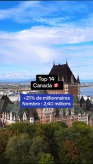  Les pays qui afficheront le taux de croissance du nombre de millionnaires le plus élevé entre 2023 et 2028