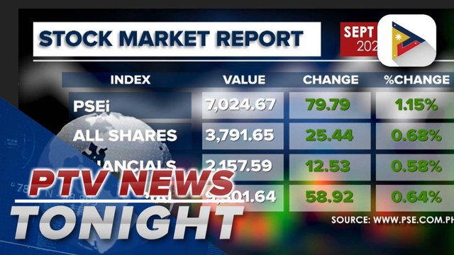 Local shares surge with all sectoral indices ending in positive territory