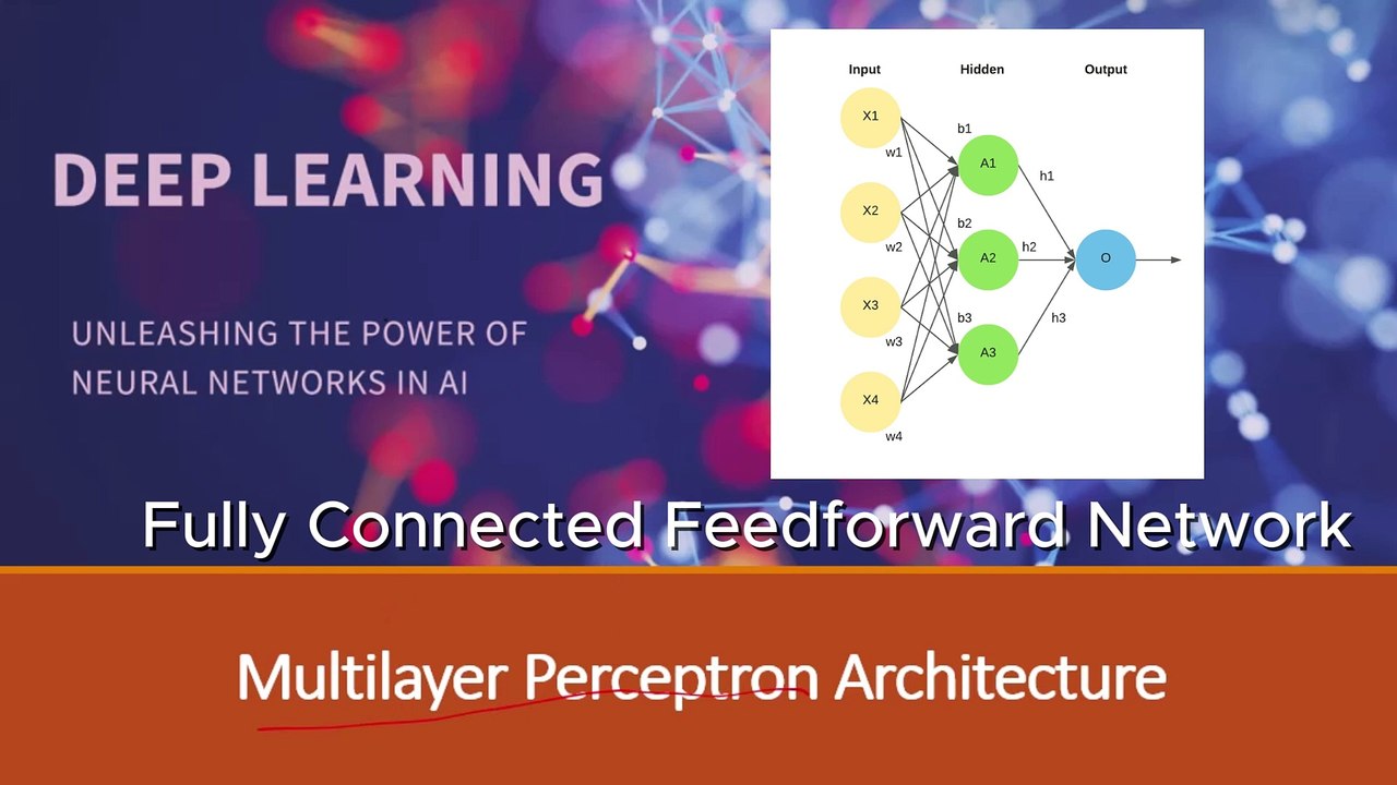 Understanding Multilayer Perceptron Architecture