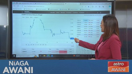 [DATA & STATISTIK] Prestasi ringgit setakat 13 September 2024