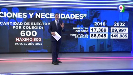 Detallan complicaciones de unificar comicios | Emisión Estelar SIN