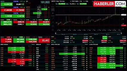 Merkez Bankası'nın yıl sonu dolar ve enflasyon tahmini değişti