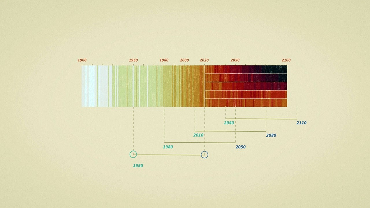 Videografik: So betrifft der Klimawandel künftige Generationen