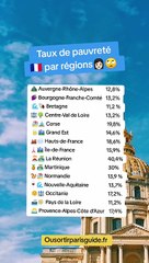 Les chiffres étonnants sur la France