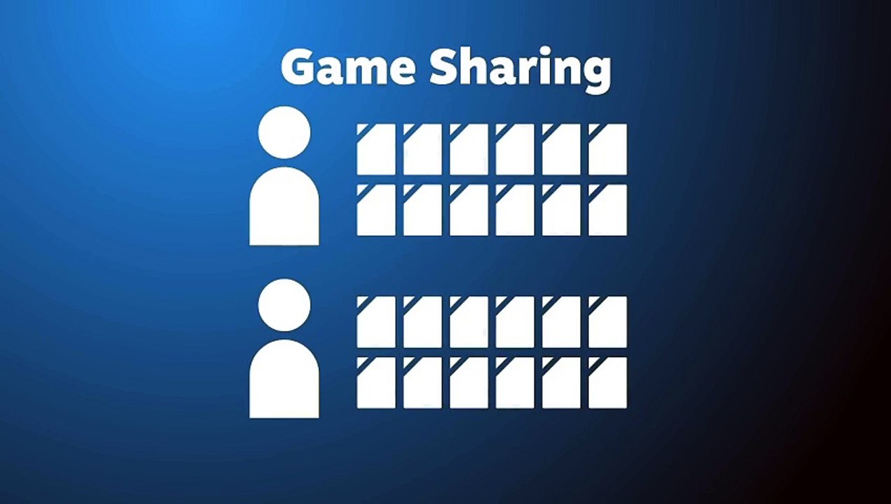 Grupos Familiares de Steam