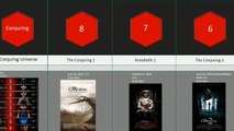 conjuring Horror universe in order Year By : Comparison - popinpix