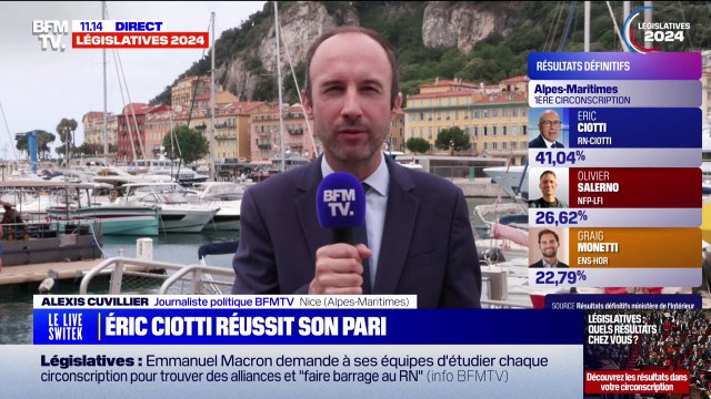 Législatives: Éric Ciotti largement en tête dans sa circonscription des Alpes-Maritimes