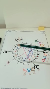 Analyses astrologiques des configurations planétaires au soir du 7 Juillet 2024