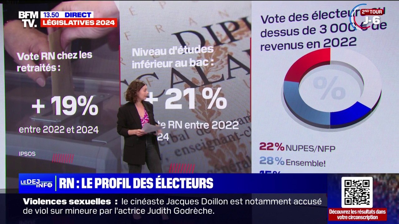 LES ÉCLAIREURS - Progression du RN: qui sont les nouveaux électeurs?