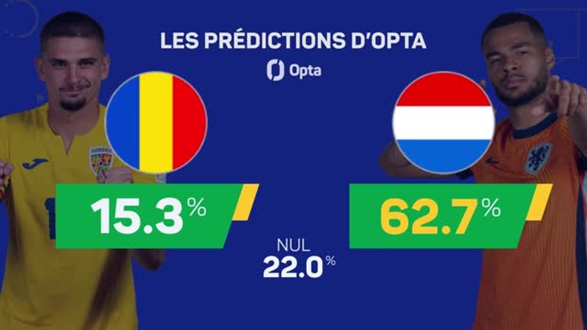 Euro 2024 : Les prédictions d'Opta pour le 8e de finale Roumanie - Pays-Bas