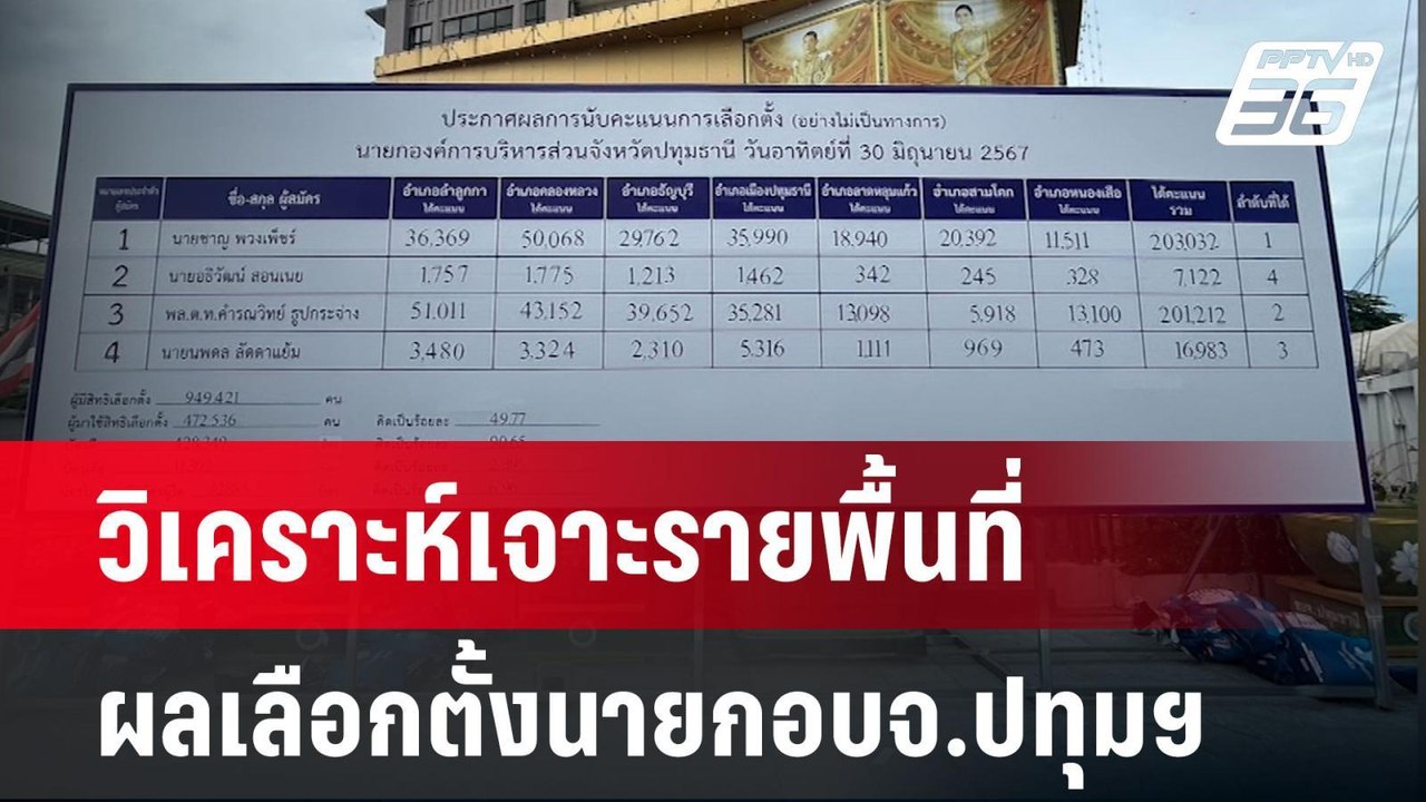 วิเคราะห์เจาะรายพื้นที่ ผลเลือกตั้งนายกอบจ.ปทุม...