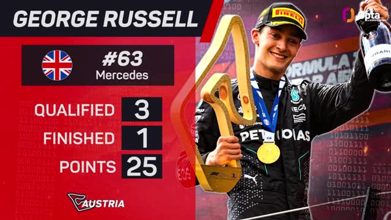 Austrian GP F1 Star Driver - George Russell