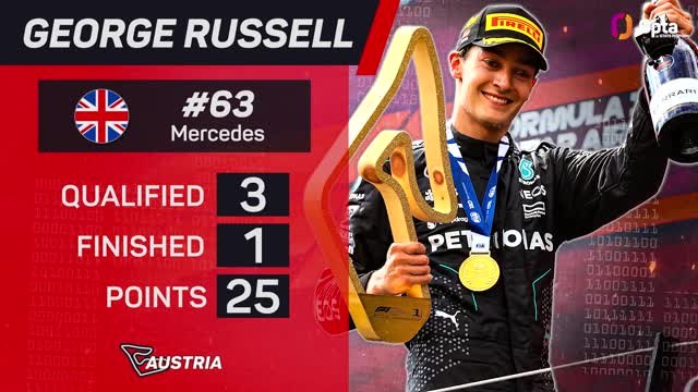 Austrian GP F1 Star Driver - George Russell