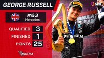 Austrian GP F1 Star Driver - George Russell