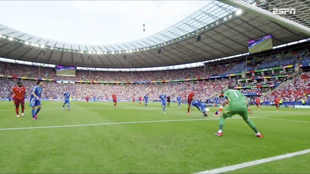 Euro Copa | Suiza 2 vs 0 Italia | Octavos de Final | 2024.