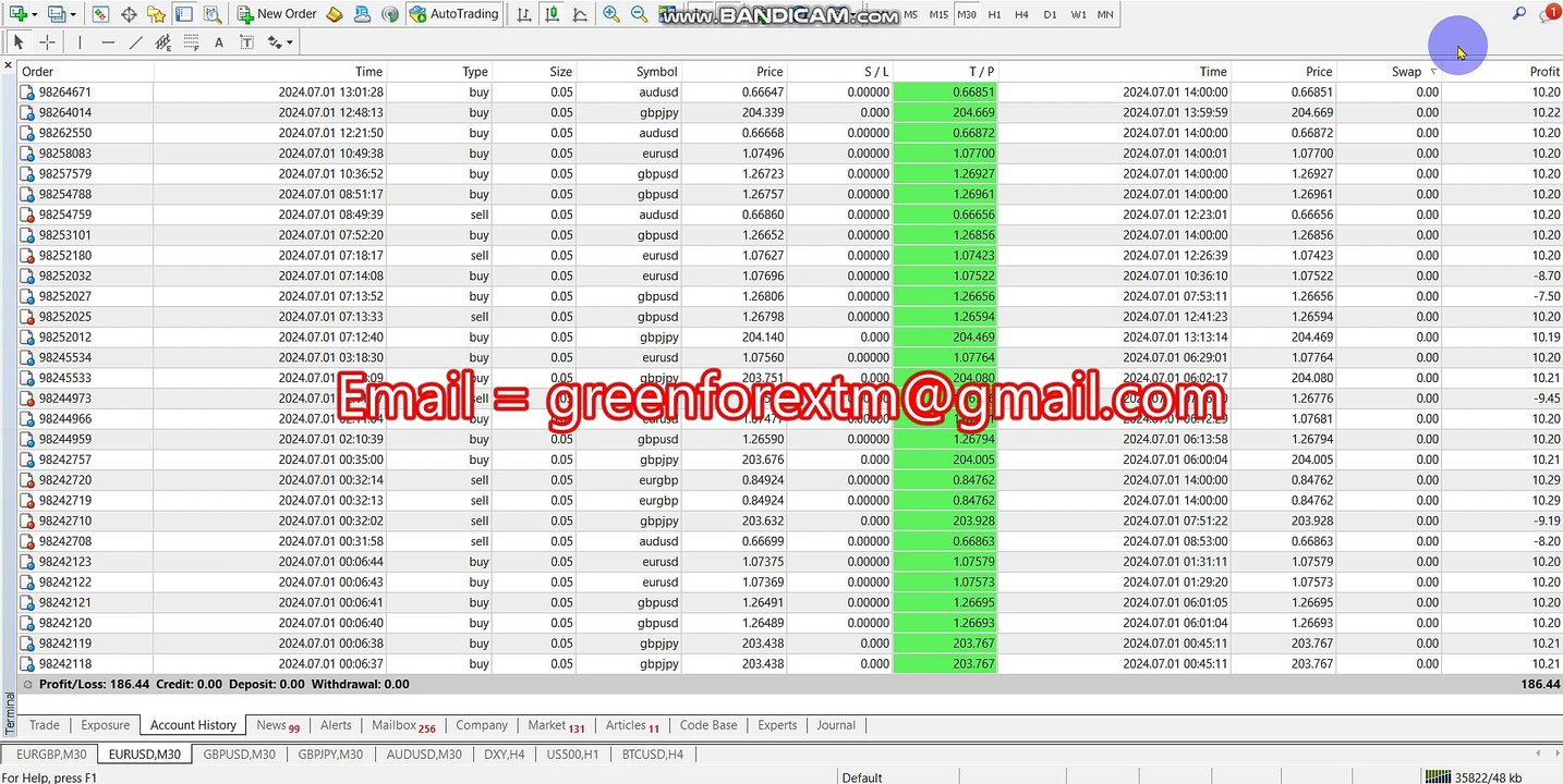 Forex robot | software auto trading | EA Trading | Bot 2024 06 27| Yesterday| Profit video proof| EA trading