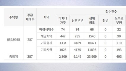 과천 아파트 특별공급에 3만 6천여 명 몰려...경쟁률 127대 1 / YTN