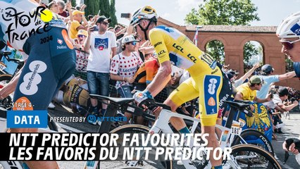 Tour de France 2024: NTT Predictor Favourites & Top Contenders 🚴‍♂️