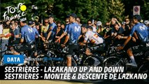 Sestrières - Lazakano up and down  - Tour de France 2024
