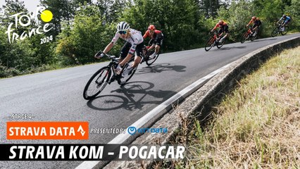 Tadej Pogacar Maintains Strava KOM on Montgenèvre 🚴‍♂️ | Tour de France 2024
