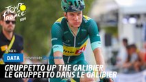 Gruppetto up the Galibier  - Tour de France 2024