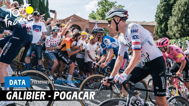 Galibier - Pogacar - Tour de France 2024