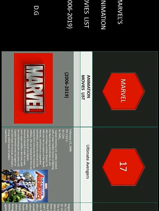 Marvel's anime movies list | #shorts #marvel #avengers #animation- popinpix