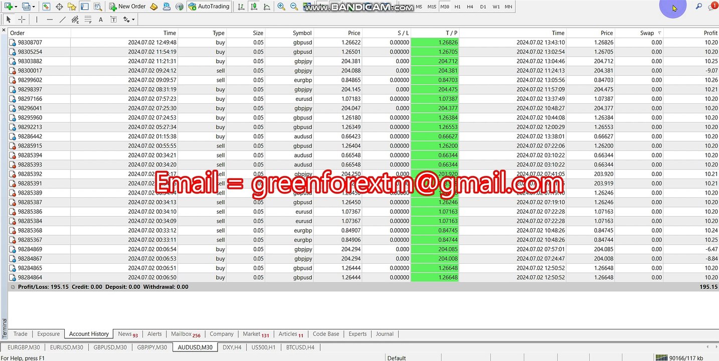 Forex robot software auto trading EA Trading Bot 2024 07 02 | Yesterday| Profit video proof| EA trading