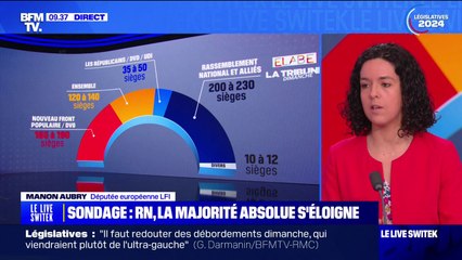 Manon Aubry (LFI) sur les législatives: "Nous sommes encore en capacité de l'emporter"