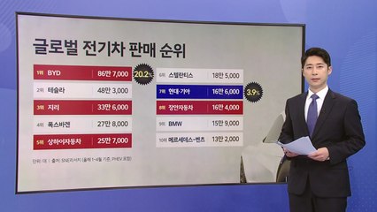 아세안 전기차 시장 잡아라...인도네시아에서 출격 [앵커리포트] / YTN
