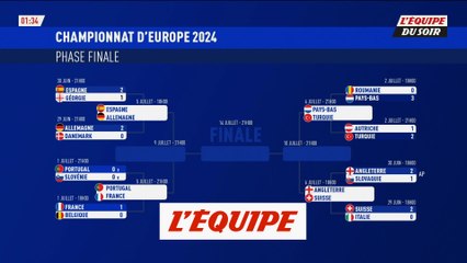 Le programme et les affiches des quarts de finale de l'Euro 2024 - Foot - Euro 2024