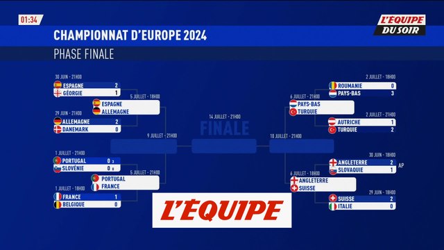 Le programme et les affiches des quarts de finale de l'Euro 2024 - Foot - Euro 2024