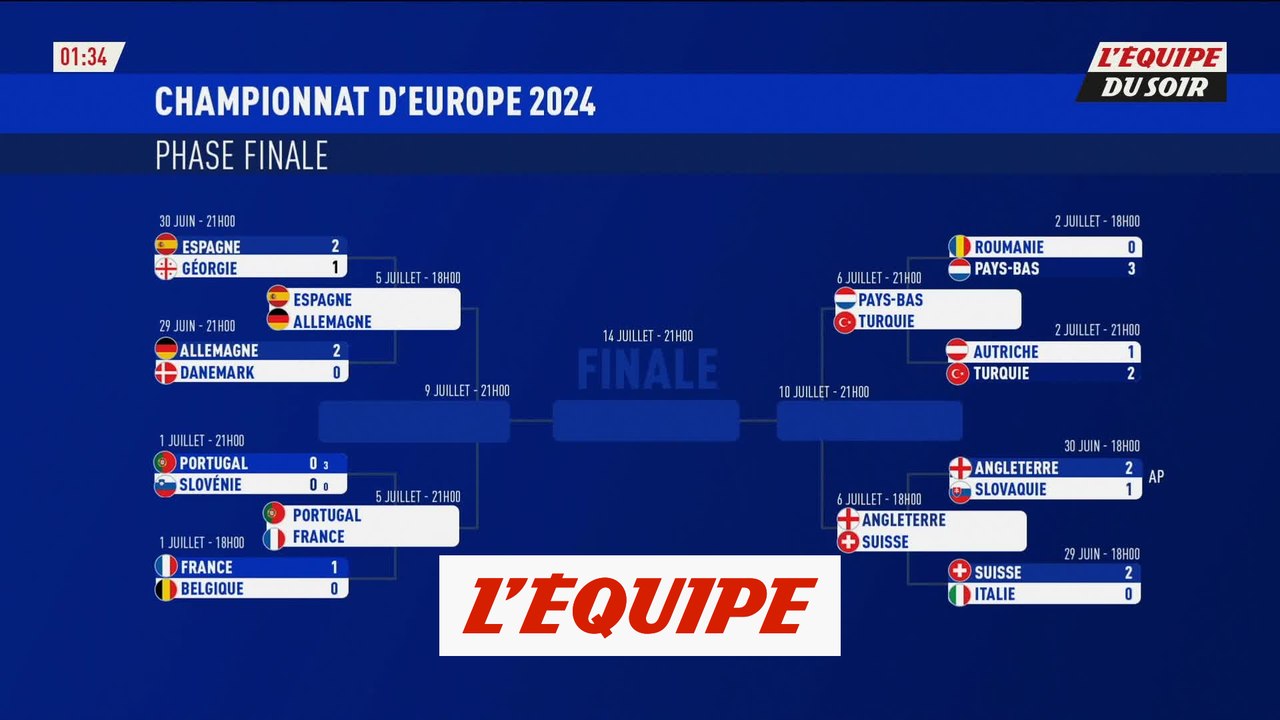 Le programme et les affiches des quarts de finale de l'Euro 2024 - Foot - Euro 2024