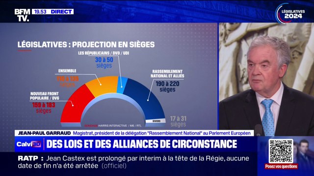 Coalition post-législatives: Ce qui se passe est factice , critique Jean-Paul Garraud, président de la délégation du RN au Parlement européen